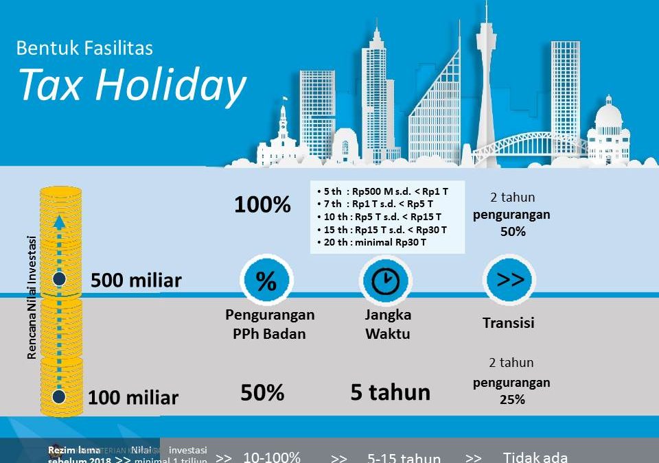 Industri Kimia Dambakan Tax Holiday Minimal 10 Tahun